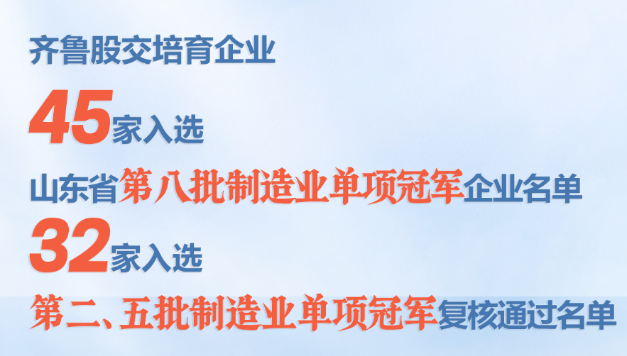 齊魯股交梯度培育再創(chuàng)佳績(jī)